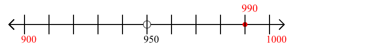 990-rounded-to-the-nearest-hundred-with-a-number-line-mathondemand